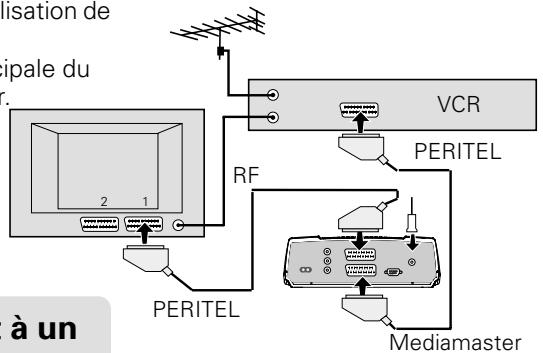 NOKIA 9470 - Connexion à un téléviseur et à un magnétoscope - 1