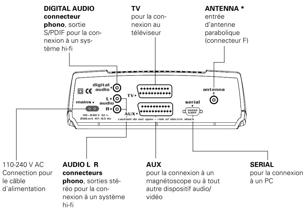 NOKIA 9470 - Panneau arrête - 1