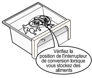 LG-GOLDSTAR GR-L2174PU - Conversion en组成部分 légumes ou viande - 3