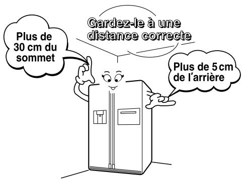 LG-GOLDSTAR GR-L2174PU - Où installer l'appareil - 1