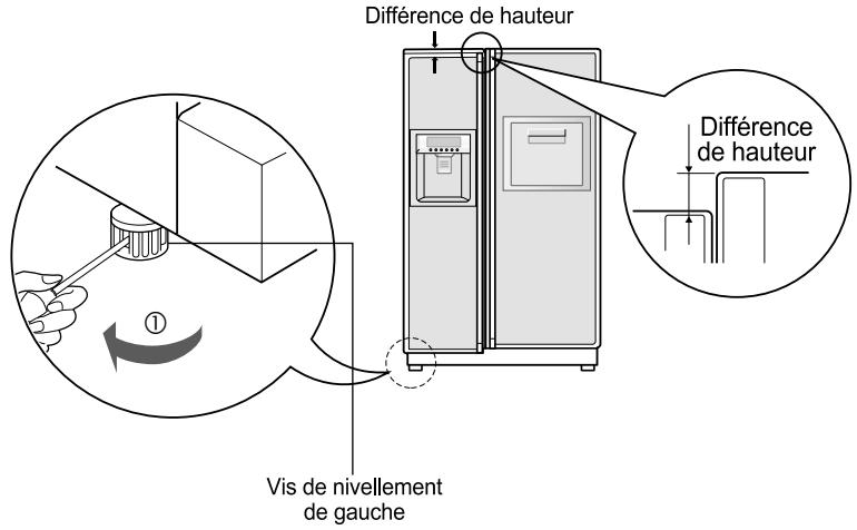 LG-GOLDSTAR GR-L2174PU - Réglage de la hauteur - 1