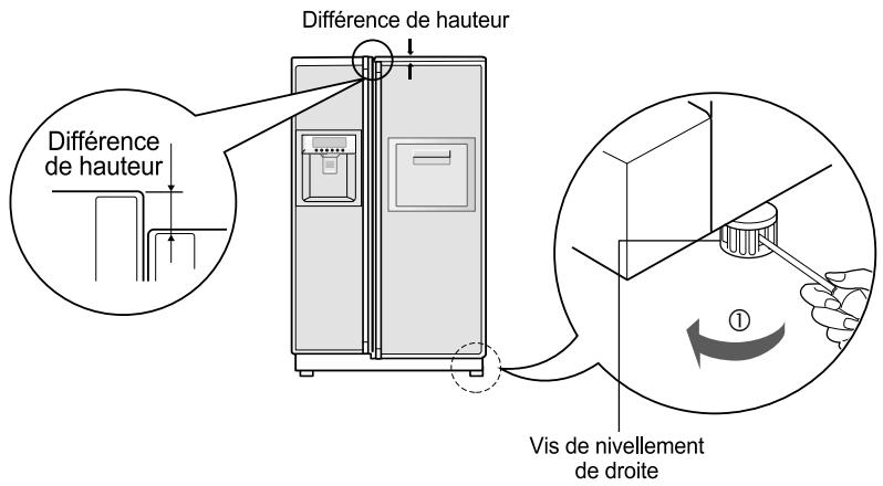 LG-GOLDSTAR GR-L2174PU - Réglage de la hauteur - 2