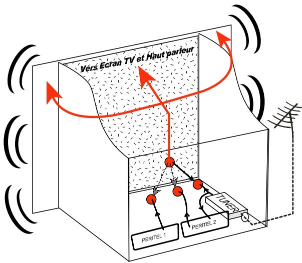 C6V APOLLO L22W11 LED - Annexe C.1. Fonctionnement d'un téléviseur (TV) - 1