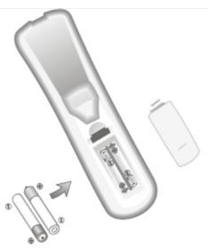 C6V APOLLO L22W11 LED - Mise en place des piles - 1