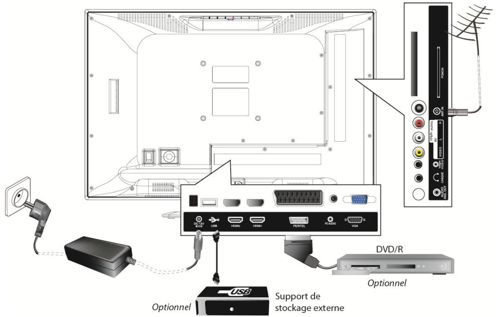 C6V APOLLO L22W11 LED - Branchements - 1