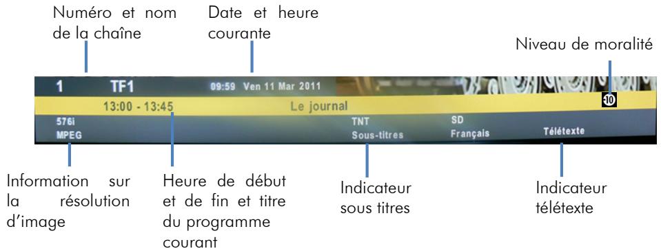 C6V APOLLO L22W11 LED - Sélection des chaînes - 1