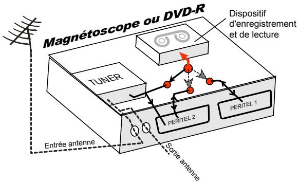 C6V APOLLO L22W11 LED - Annexe C.2. Fonctionnement d'un magnétoscope/DVD-R - 1