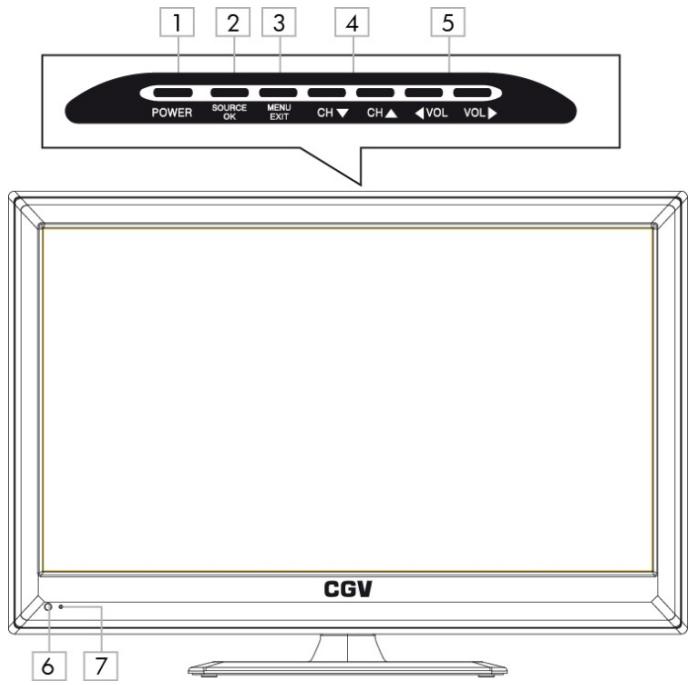 C6V APOLLO L22W11 LED - Connectique et contrôles - 1
