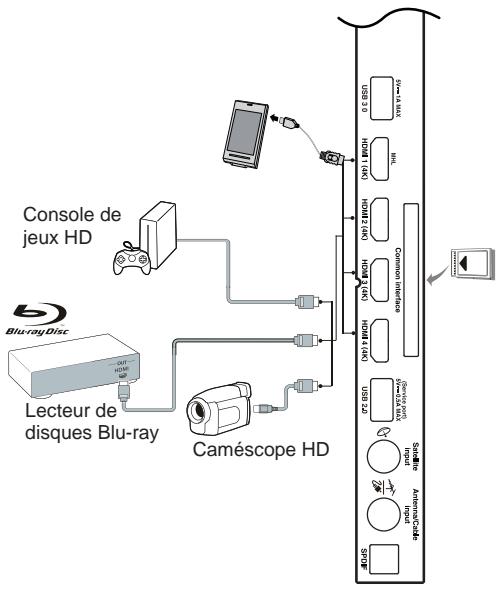 VC LT-50HW77U - Remarques : - 4