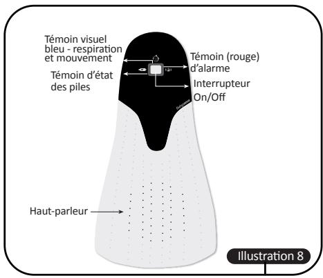 BABYSENSE BABYSENSE 5 - Disposition de l'unité de contrôle - 1