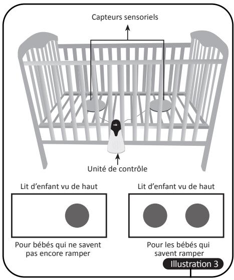BABYSENSE BABYSENSE 5 - Assurez-vous que l'ajusteur de sensibilité, situé à l'arrêt du capteur, est positionné sur le niveau 3 (voir - 2