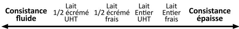 YOGHI Yoghila - Le lait - 1