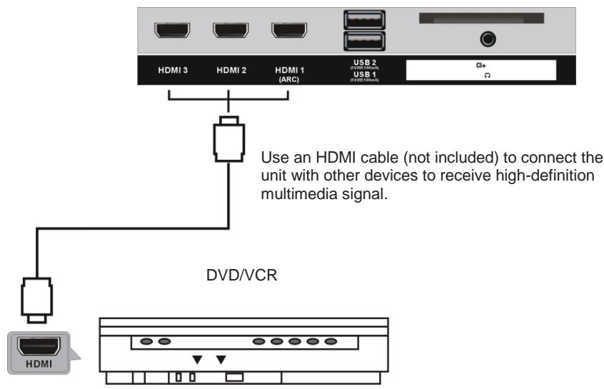 JVC LT-43FV130 - HDMI connection - 1