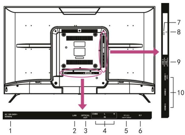JVC LT-43FV130 - Front and Side Views - 3