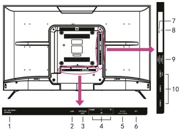 JVC LT-43FV130 - Vista frontal y lateral - 3