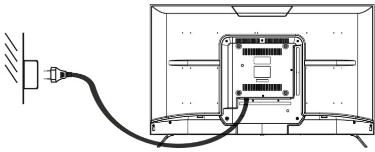 JVC LT-43FV130 - Connecting to AC power source - 1