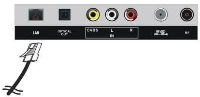 JVC LT-43FV130 - Connecting to a Wired (Ethernet) Network - 1