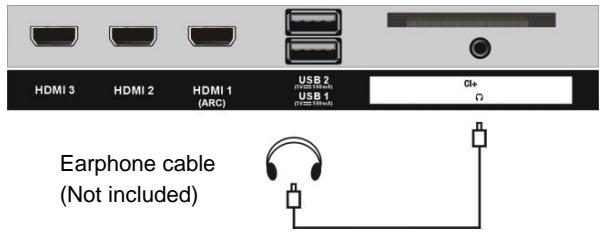 JVC LT-43FV130 - EARPHONE CONNECTION - 1