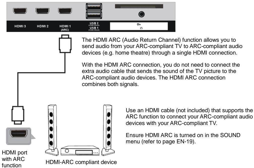 JVC LT-43FV130 - HDMI connection - 2