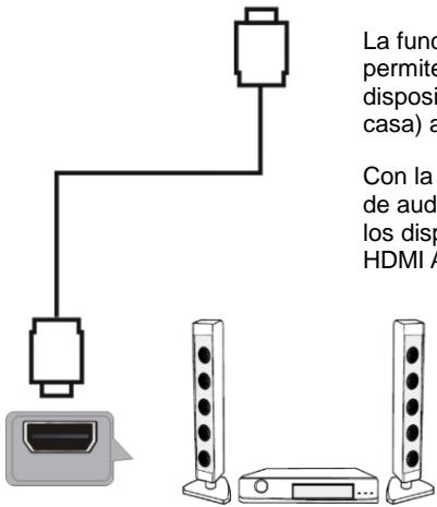 JVC LT-43FV130 - Conexión HDMI - 2