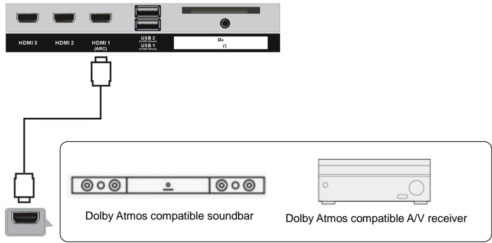 JVC LT-43FV130 - Listening to Dolby Atmos - 1