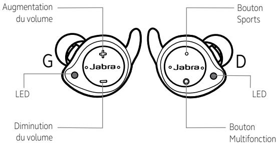 JABRA ELITE SPORT GRIS VERT - Instructions d'utilisation - 1