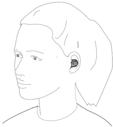 JABRA ELITE SPORT GRIS VERT - Instructions de port - 1
