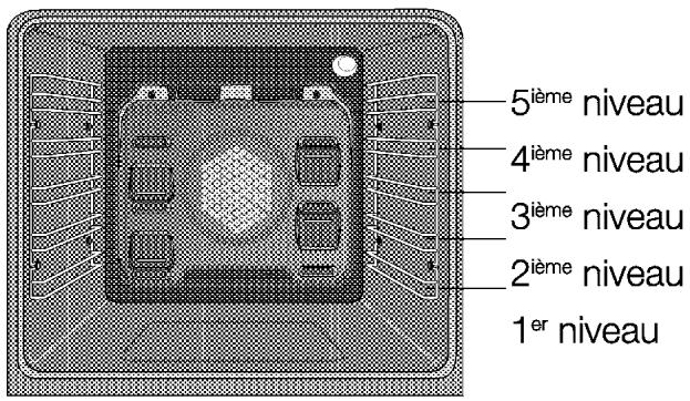 LEISURE CM 10 FRCP CREME - Tableau de températures du four - 5