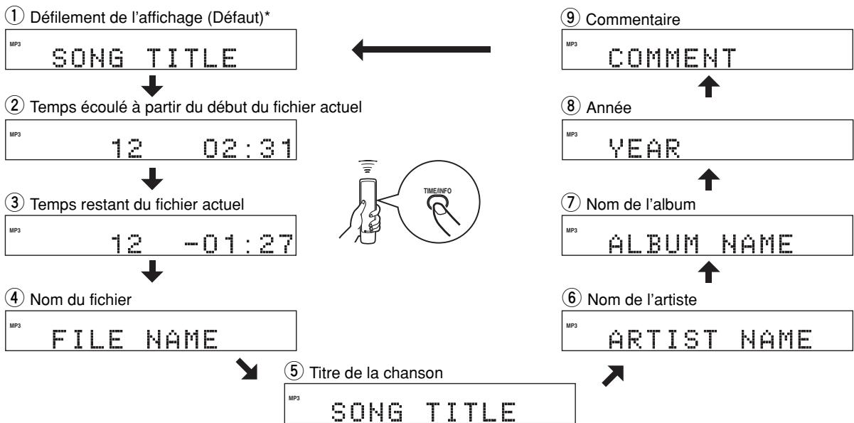 YAMAHA CDX-397 - Lors de la lecture d'un MP3 ou WMA - 1