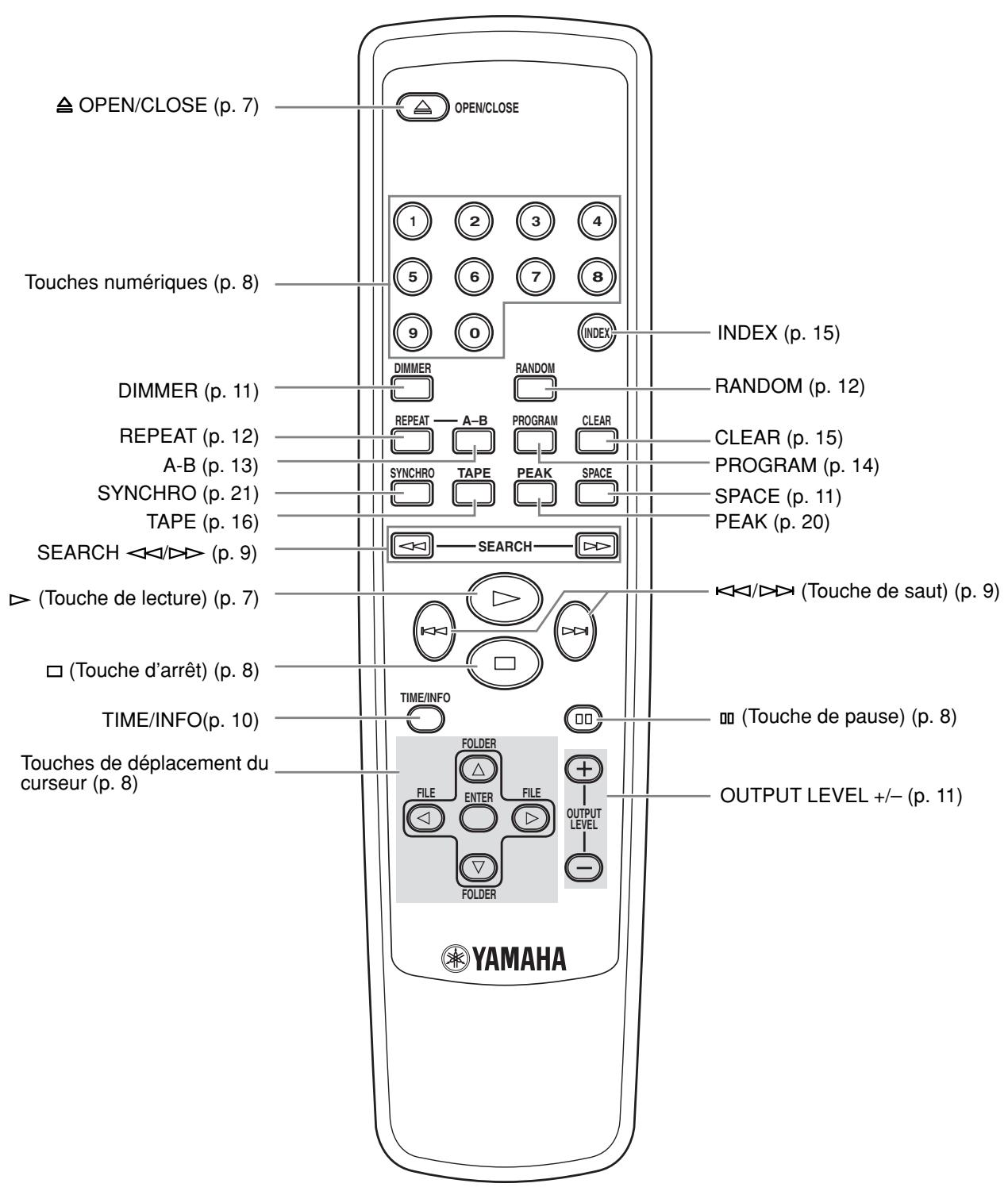 YAMAHA CDX-397 - Télécommande - 1