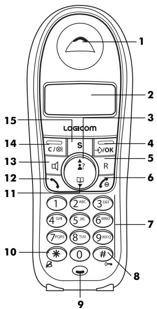 LOGICOM YZEA670 - 1-3 Conditions de sécurité - 1