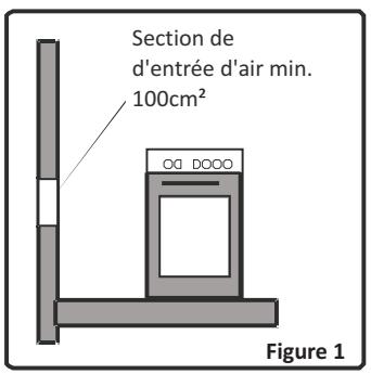 PROLINE PGH 4 W-F BLC - Environnement d'installation de votre plaque de cuisson - 1