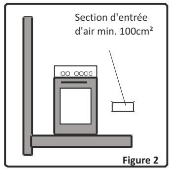 PROLINE PGH 4 W-F BLC - Environnement d'installation de votre plaque de cuisson - 2