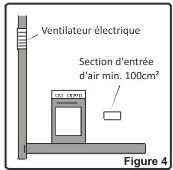 PROLINE PGH 4 W-F BLC - Évacuation des gaz brûlés - 2