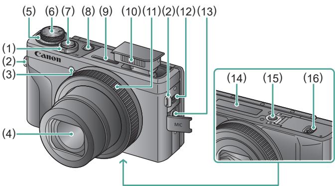 CANON G7X MII - Avant - 1