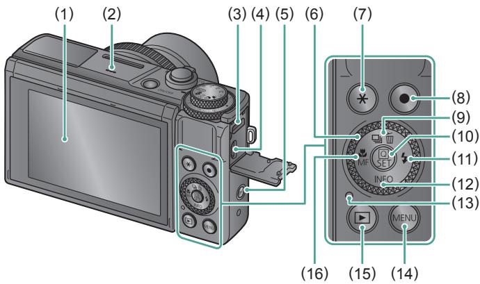 CANON G7X MII - Avant - 2