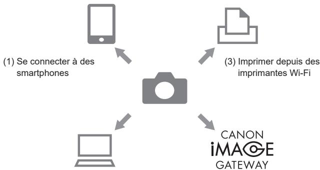 CANON G7X MII - Fonctions sans fil disponibles - 1