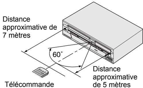 FUNATRE DRC 3835 - A propos de la télécommande - 1