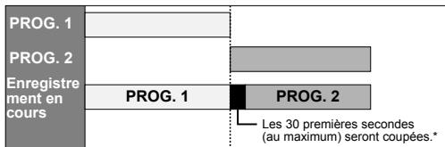 FUNATRE DRC 3835 - Si l'heure de fin du programme qui est en train d'être enregistré et que l'heure de début du programme suivant sont les mêmes: - 1