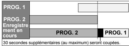 FUNATRE DRC 3835 - Si des enregistrements programmés se chevauchent partiellement: - 1