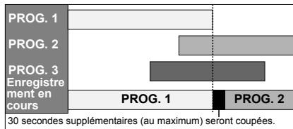 FUNATRE DRC 3835 - Si l'heure de début est la même: - 2