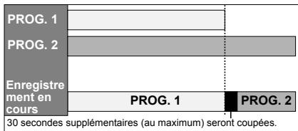 FUNATRE DRC 3835 - Si l'heure de début est la même: - 1