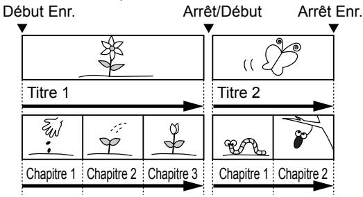 FUNATRE DRC 3835 - Astuce pour la lecture de DVD - 1
