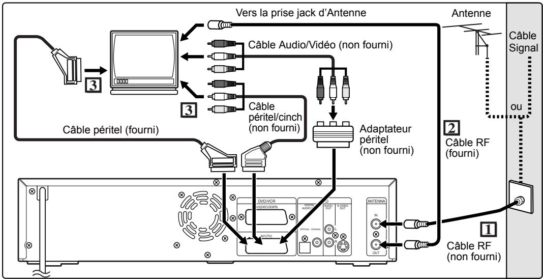 FUNATRE DRC 3835 - Guide de démarriage - 1
