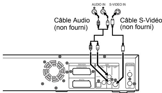 FUNATRE DRC 3835 - Utilisation de la prise S-VIDEO OUT et des prises AUDIO OUT (uniquement pour DVD) - 1