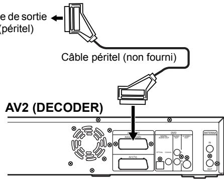 FUNATRE DRC 3835 - Enregistrement à partir d'un lecteur DVD, d'un magnétoscope ou de tout autre équipement Audio-Video possédant une prise de sortie péritel (AV2) - 1
