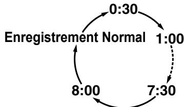 FUNATRE DRC 3835 - Enregistrement express - 2