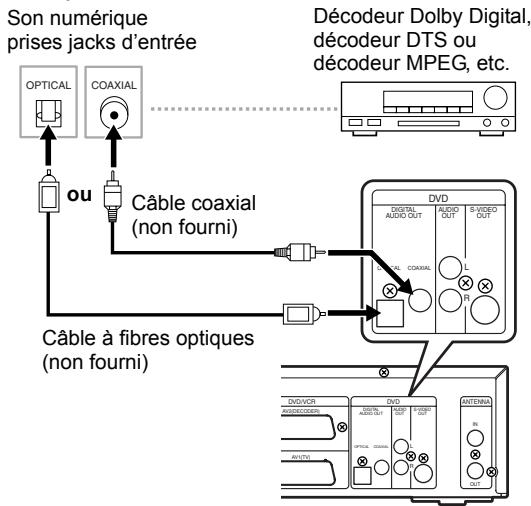 FUNATRE DRC 3835 - Un son numérique pour une meilleure qualité d'écoute (Uniquement pour DVD) - 1