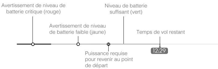 DII SPARK COMBO BLEU - RTH en cas de batterie faible (Low-Battery RTH) - 1