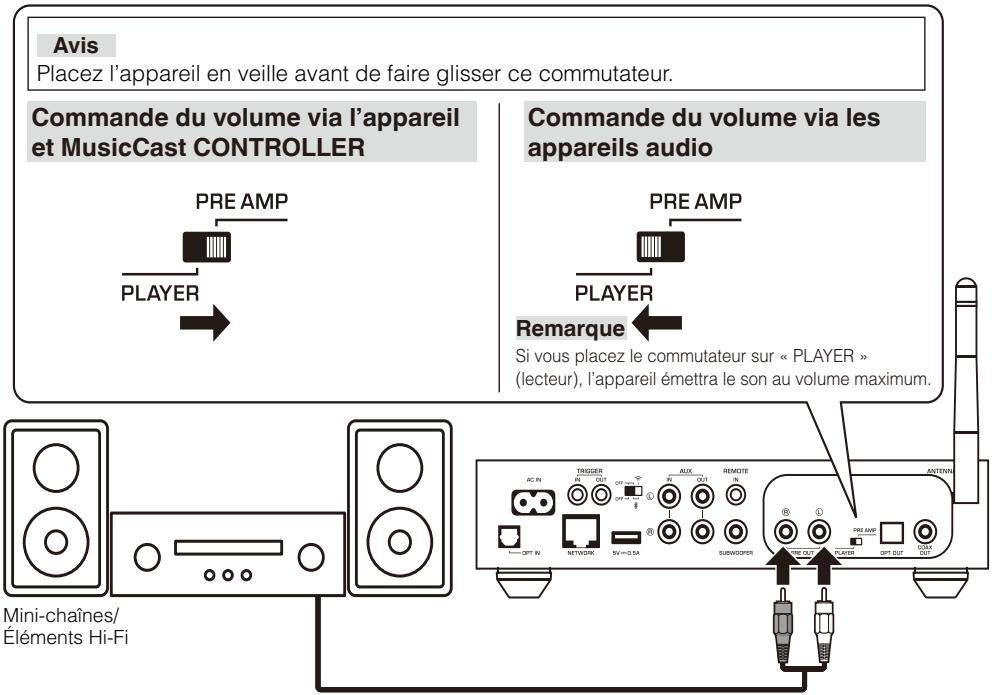 YAMAHA MUSICCAST WX-C50 - Précautions relatives au raccordement des cables d'enceinte - 5